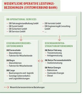 IB2021_Wesentl_OperativeLeistungsbeziehungen IB2021_Wesentl_OperativeLeistungsbeziehungen