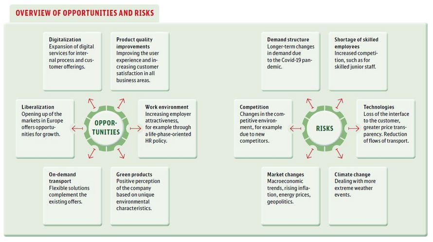 Oppertunities_and_risks Oppertunities_and_risks