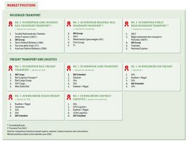 IB_2021_marketpositions__ENG IB_2021_marketpositions__ENG