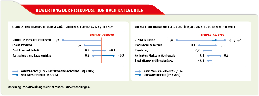 bewertung_der_risikoposition_nach_kategorien bewertung_der_risikoposition_nach_kategorien