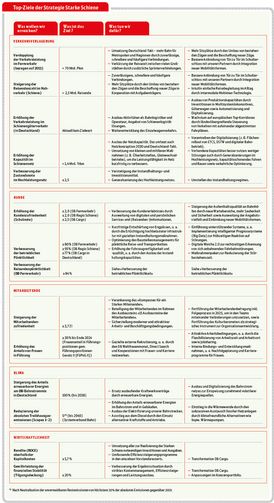 ib23_d_topziele_stschiene