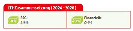 LTI-Zusammensetzung__2024_-2026_ LTI-Zusammensetzung__2024_-2026_